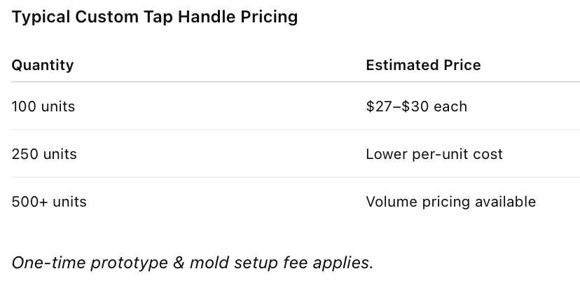 custom tap handle pricing guide